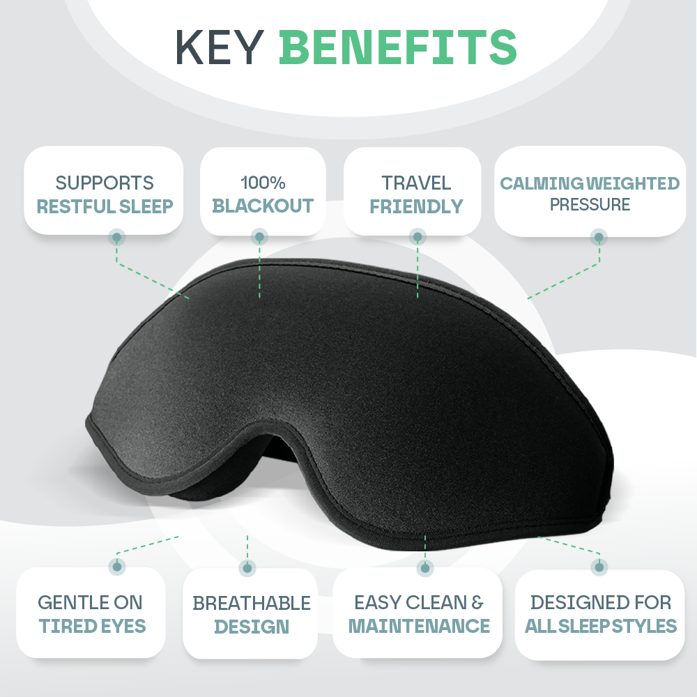 3D Weighted Eye Mask