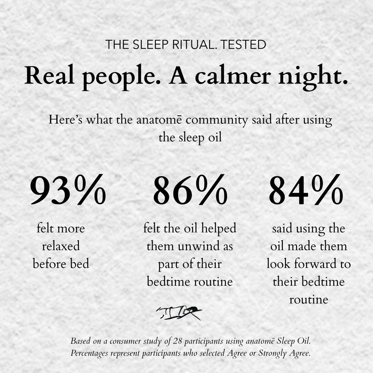 The Little Gift of Good Sleep - Frankincense | Overactive Mind